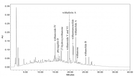 Withania somnifera - NR - ashwagandha HPLC.png