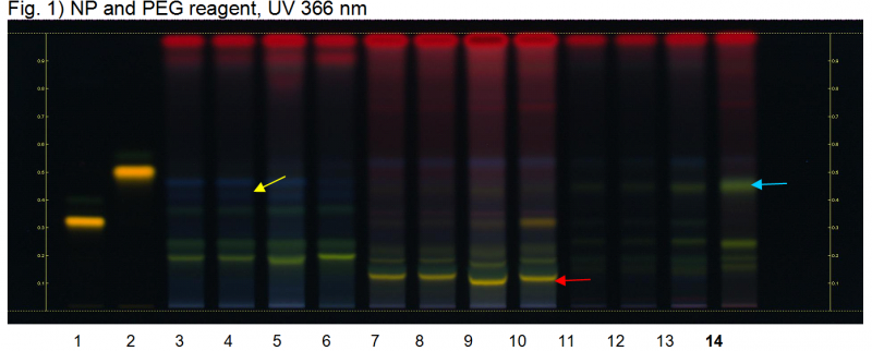 File:Triticum aestivum-hptlc-association.png